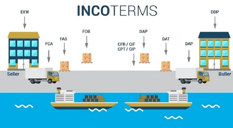 Incoterms International Commercial Terms Transports Clauni My Xxx Hot Girl 3183